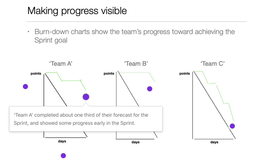 Making progress visible