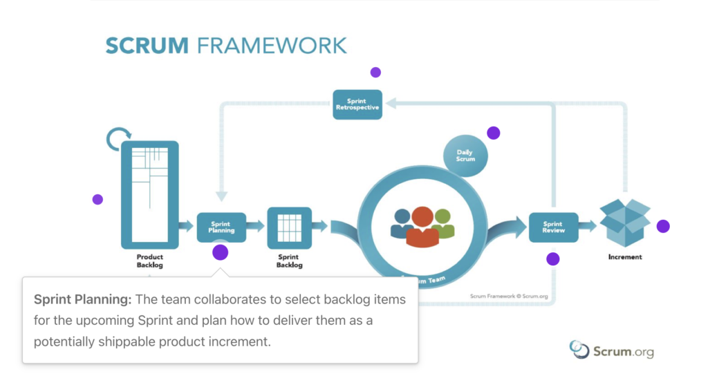 Scrum Framework