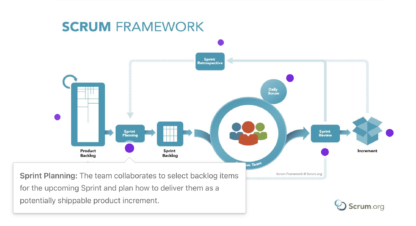 Scrum Framework